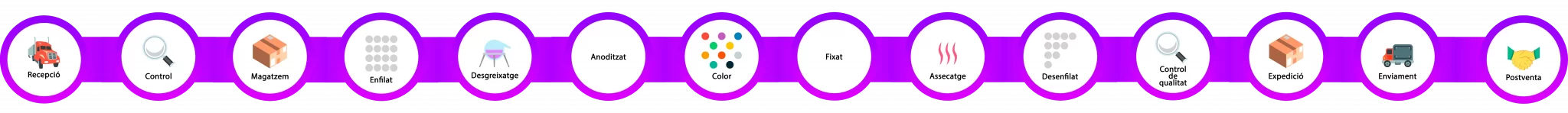 [Barra lateral procesos cat]