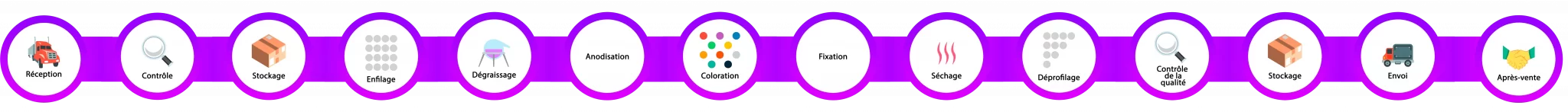 [Barra lateral procesos fr]