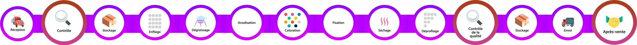 [Barra lateral procesos marcados fr]