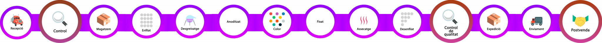 [Procesos lateral marcados cat]