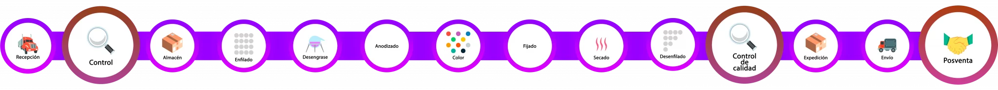 [Procesos lateral marcados]